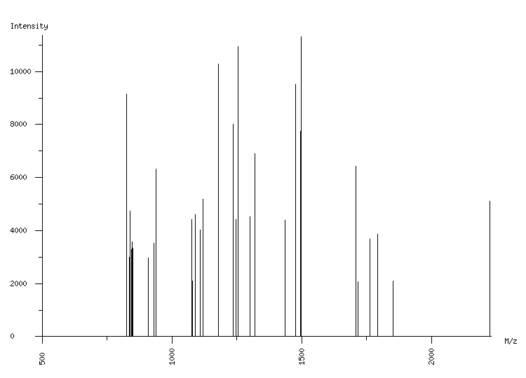 Mass spectrometry diagram