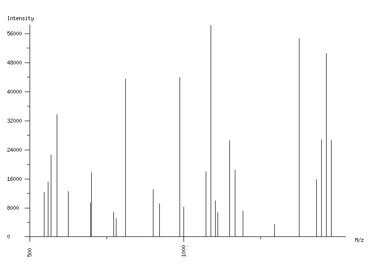 Mass spectrometry diagram