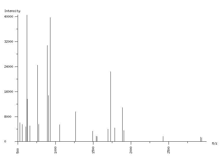 Mass spectrometry diagram