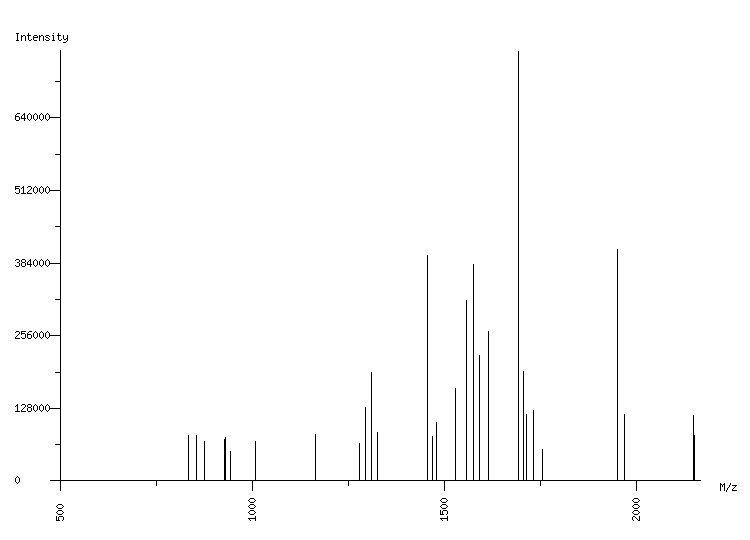 Mass spectrometry diagram