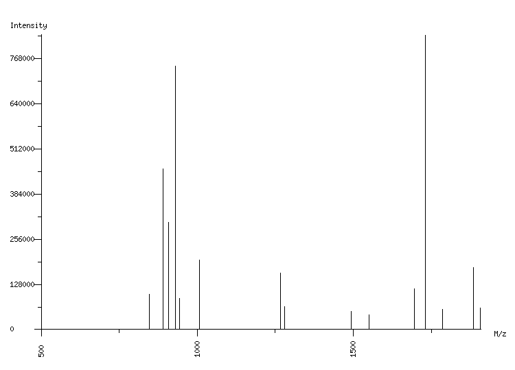 Mass spectrometry diagram