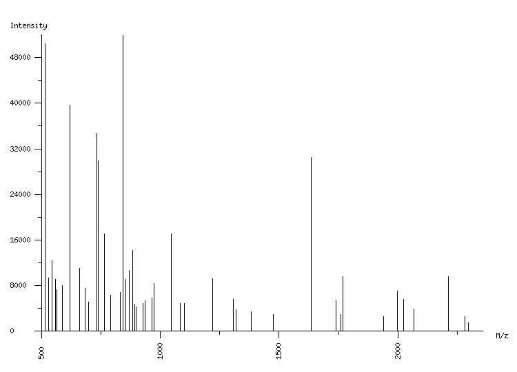 Mass spectrometry diagram