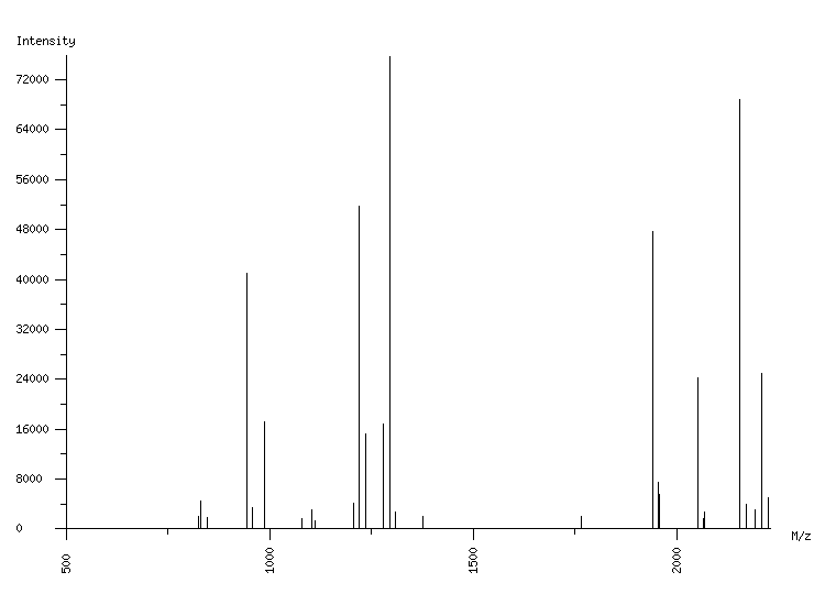 Mass spectrometry diagram