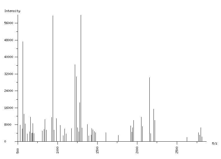 Mass spectrometry diagram