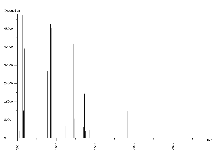 Mass spectrometry diagram