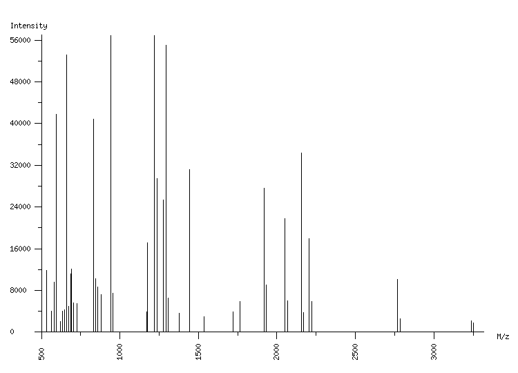 Mass spectrometry diagram