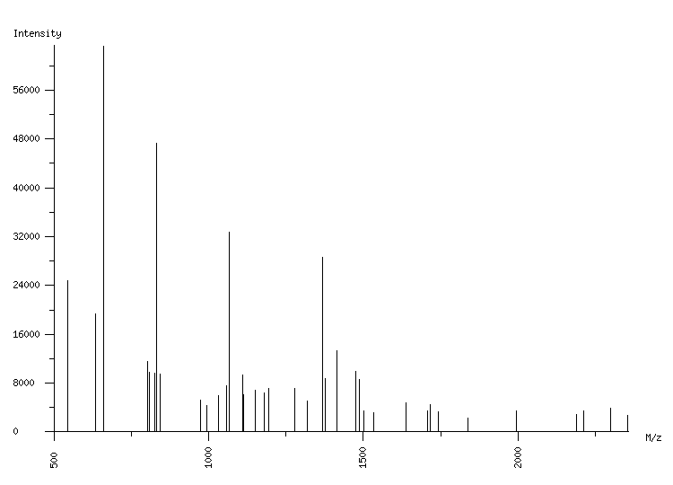 Mass spectrometry diagram