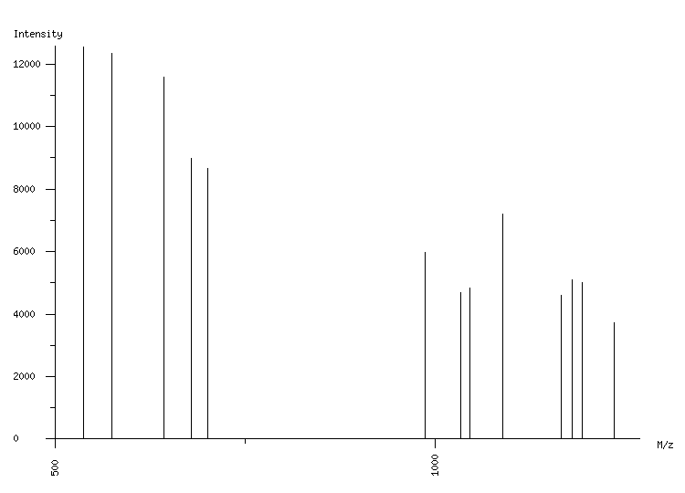 Mass spectrometry diagram