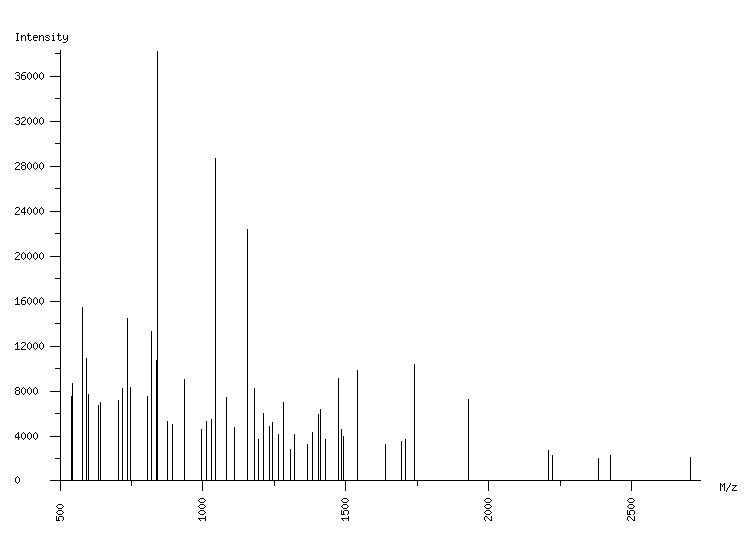 Mass spectrometry diagram