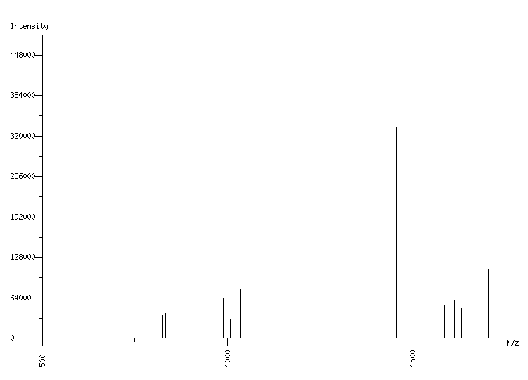 Mass spectrometry diagram