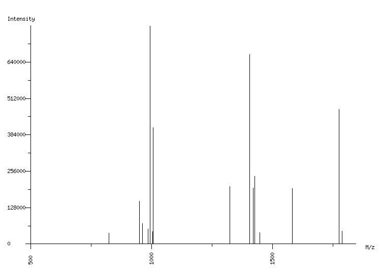 Mass spectrometry diagram