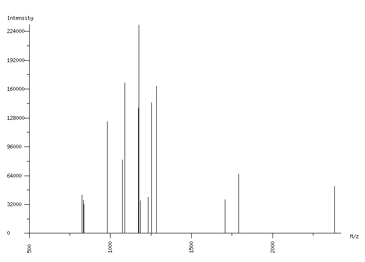 Mass spectrometry diagram