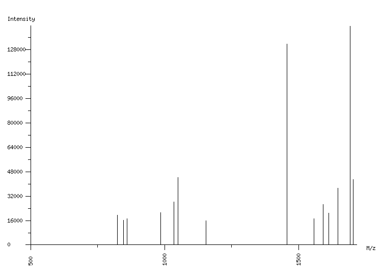 Mass spectrometry diagram