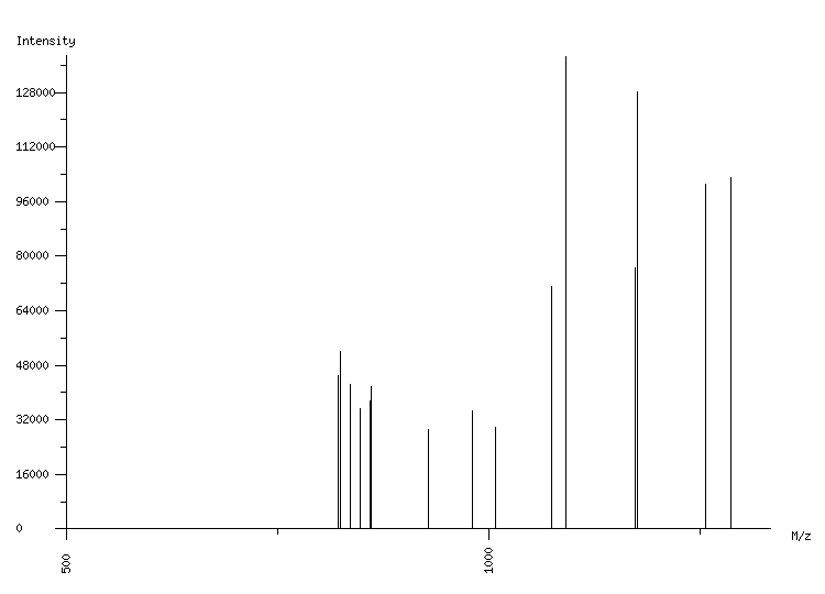 Mass spectrometry diagram