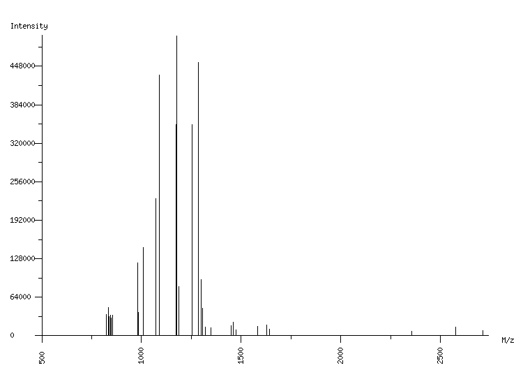 Mass spectrometry diagram