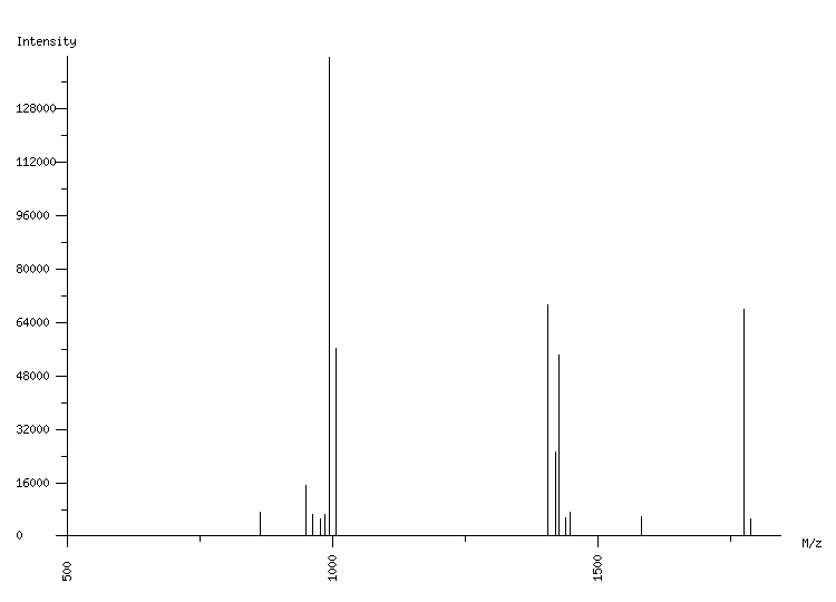 Mass spectrometry diagram