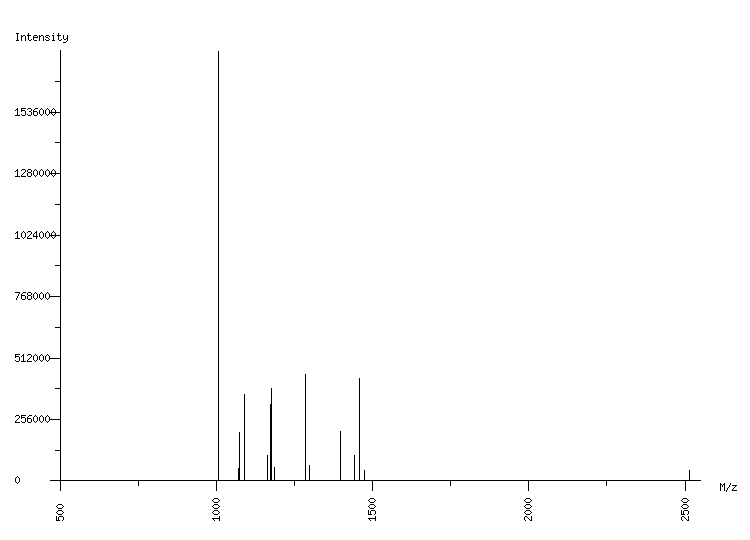 Mass spectrometry diagram