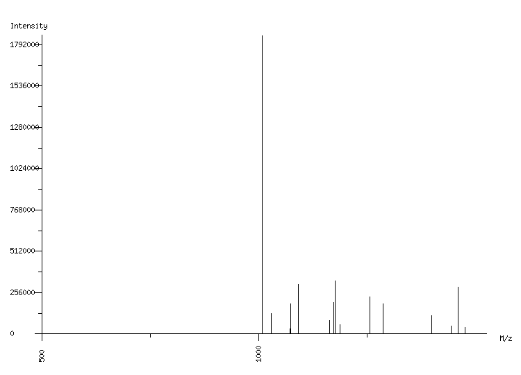 Mass spectrometry diagram