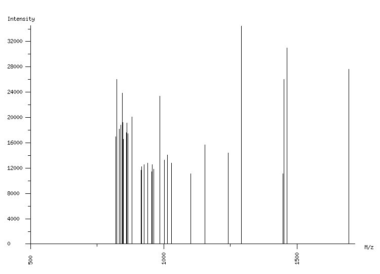 Mass spectrometry diagram