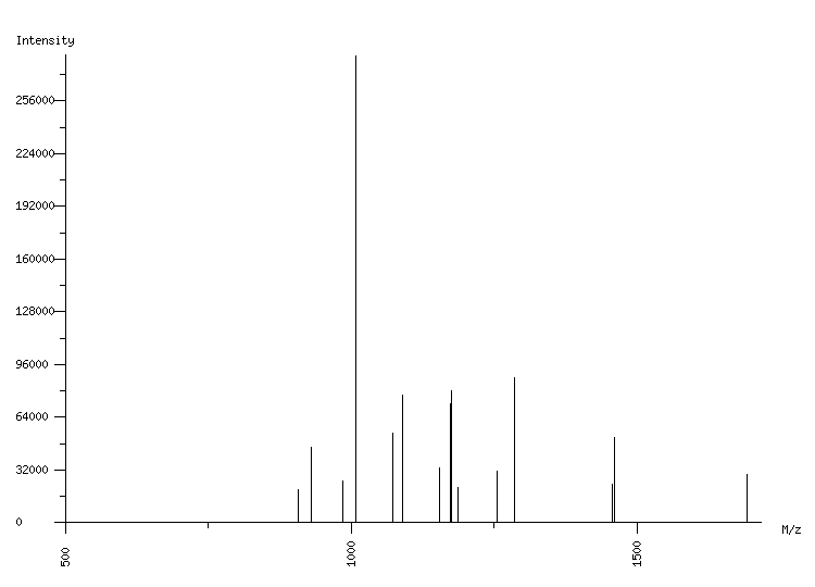 Mass spectrometry diagram