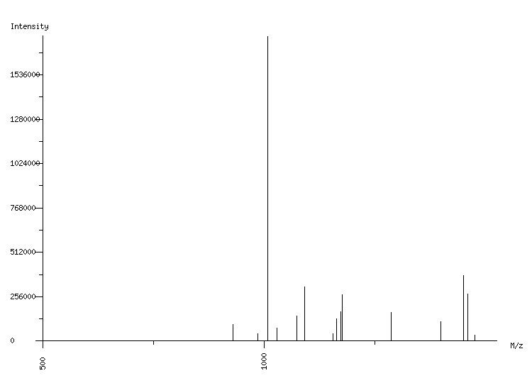 Mass spectrometry diagram