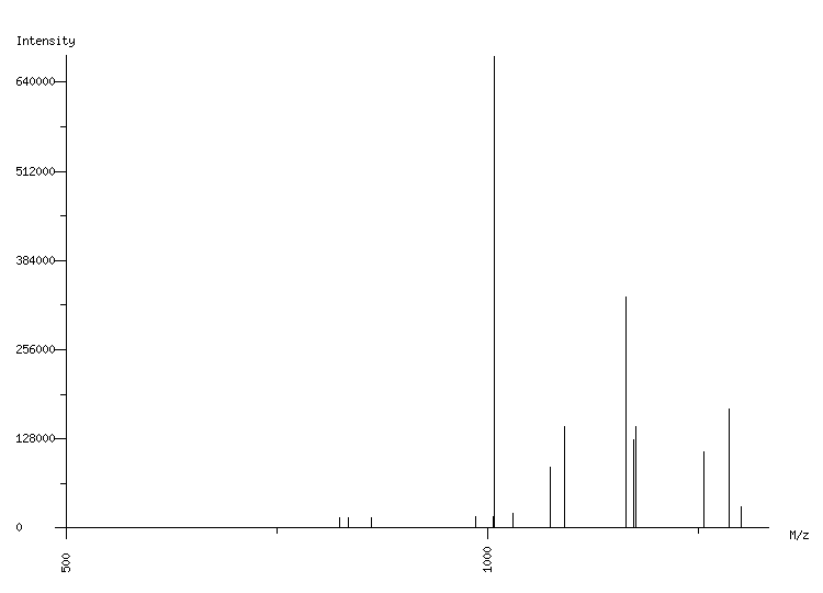 Mass spectrometry diagram