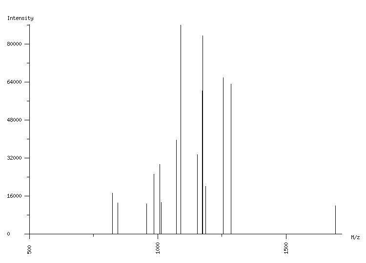 Mass spectrometry diagram