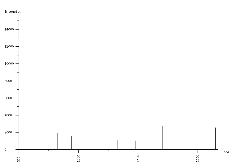 Mass spectrometry diagram