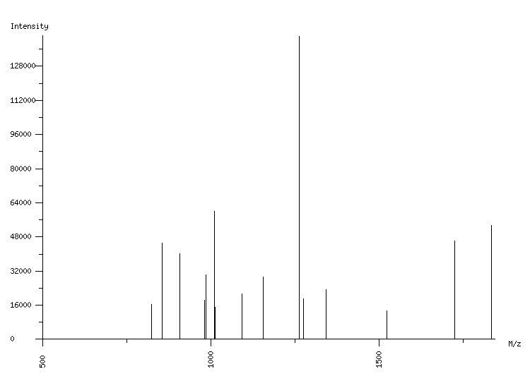 Mass spectrometry diagram