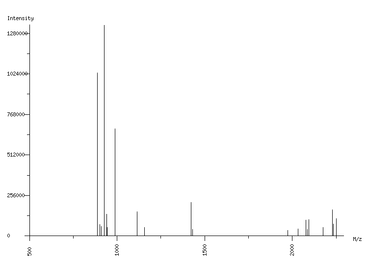 Mass spectrometry diagram