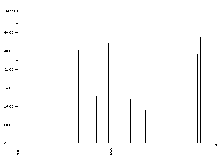 Mass spectrometry diagram