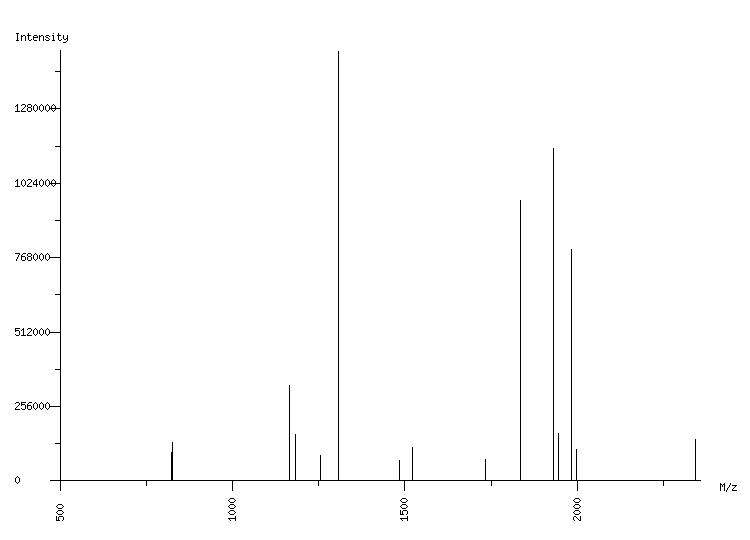 Mass spectrometry diagram