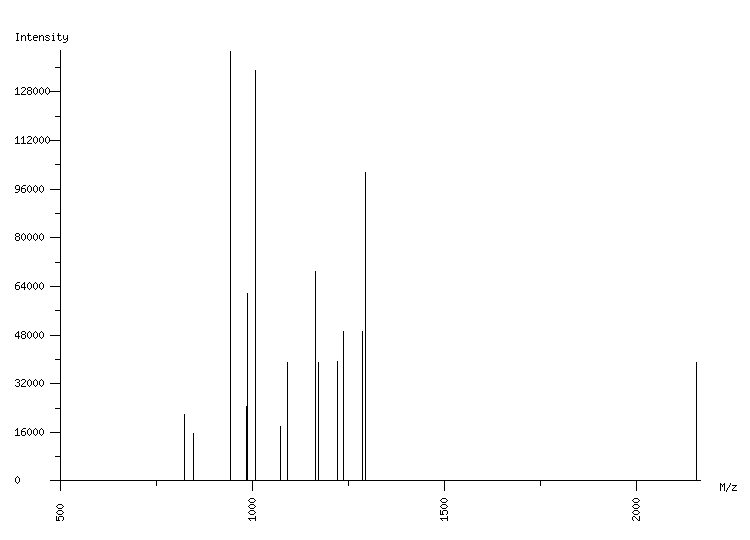 Mass spectrometry diagram