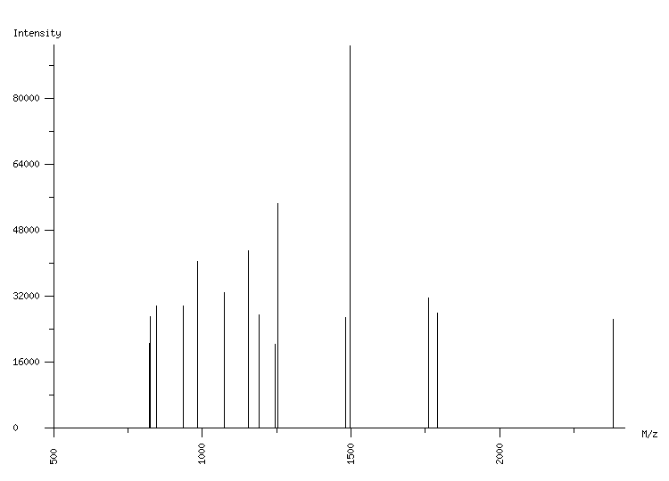 Mass spectrometry diagram