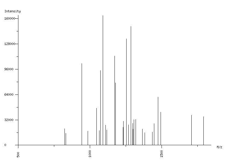 Mass spectrometry diagram