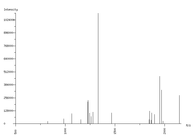 Mass spectrometry diagram