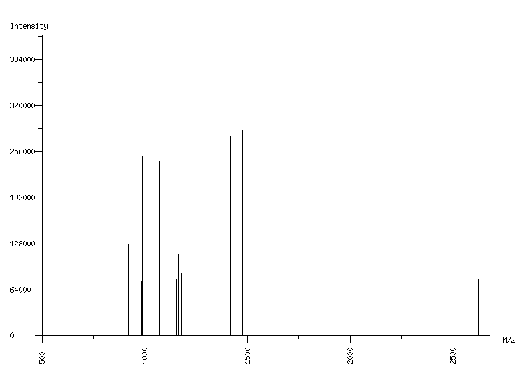 Mass spectrometry diagram