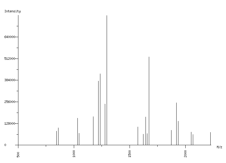 Mass spectrometry diagram