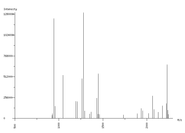 Mass spectrometry diagram