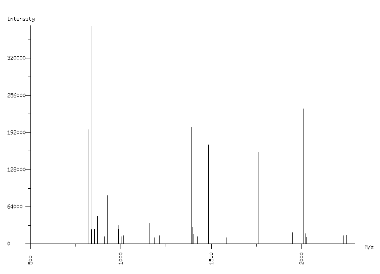 Mass spectrometry diagram