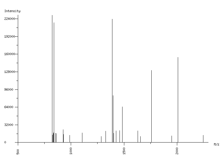 Mass spectrometry diagram