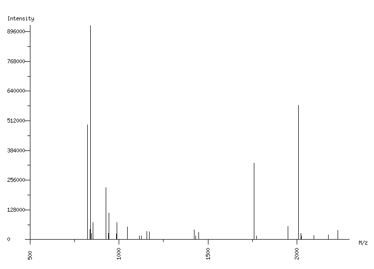 Mass spectrometry diagram