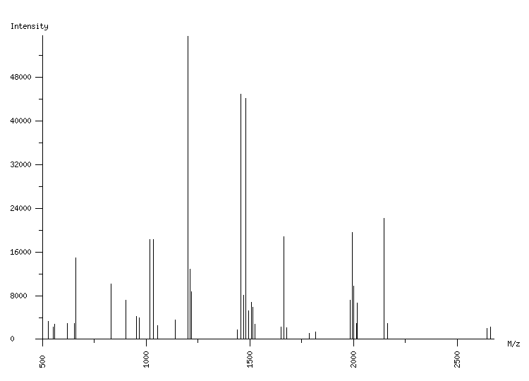 Mass spectrometry diagram