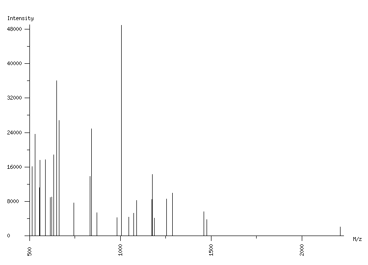 Mass spectrometry diagram