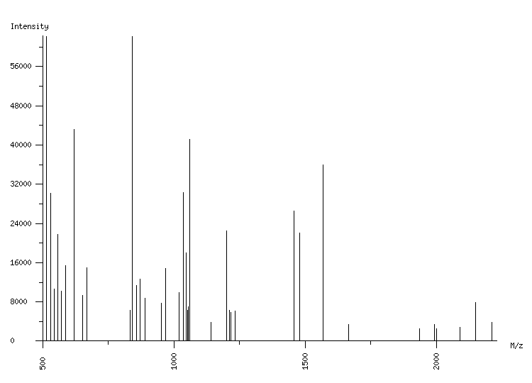 Mass spectrometry diagram