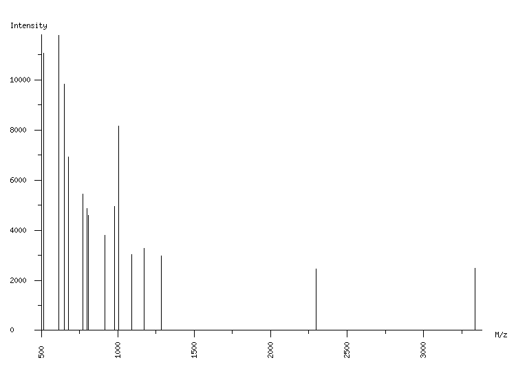 Mass spectrometry diagram