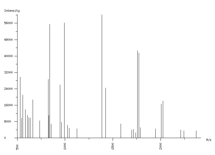 Mass spectrometry diagram