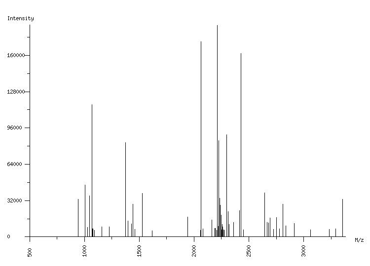 Mass spectrometry diagram