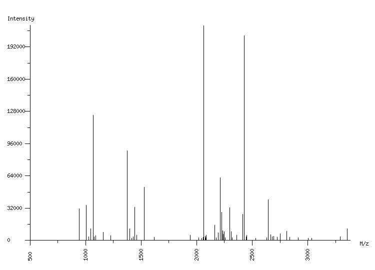 Mass spectrometry diagram