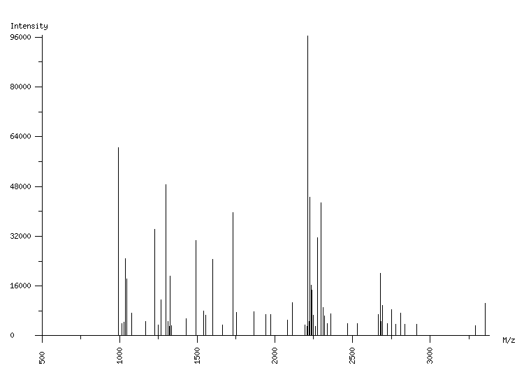 Mass spectrometry diagram